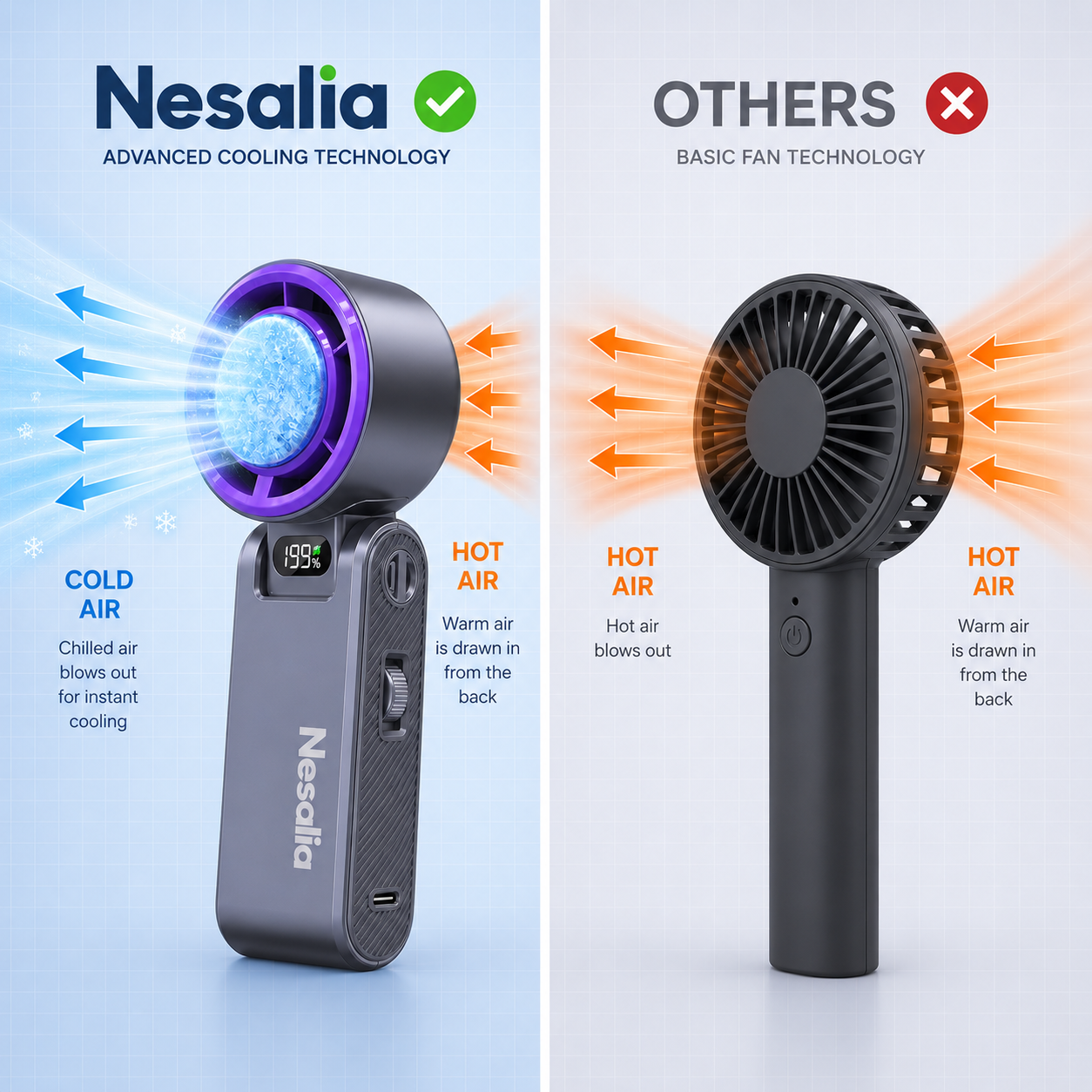Nesalia™ Portable Mini AC Fan