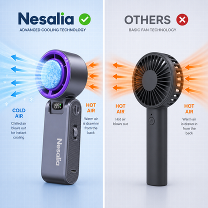 Nesalia™ Portable Mini AC Fan